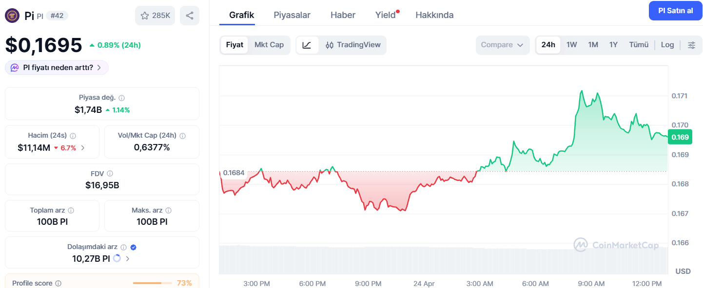 pi coin grafiği