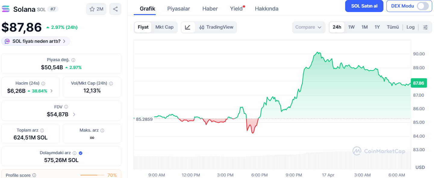 Solana İçin Riskler Artıyor