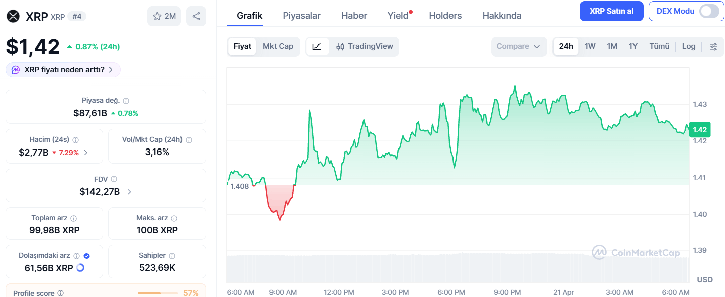 1,33 Dolar Seviyesi Belirleyici