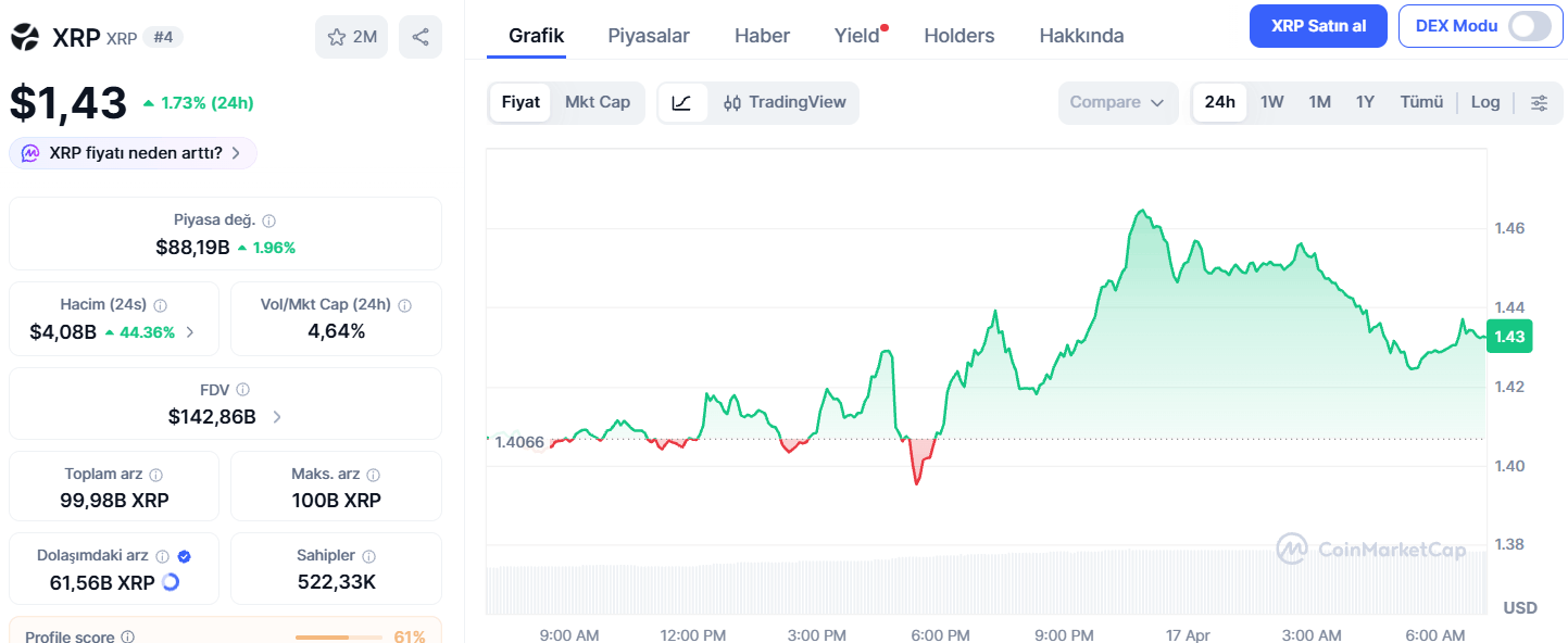 XRP Hukuki Netlik Bekliyor