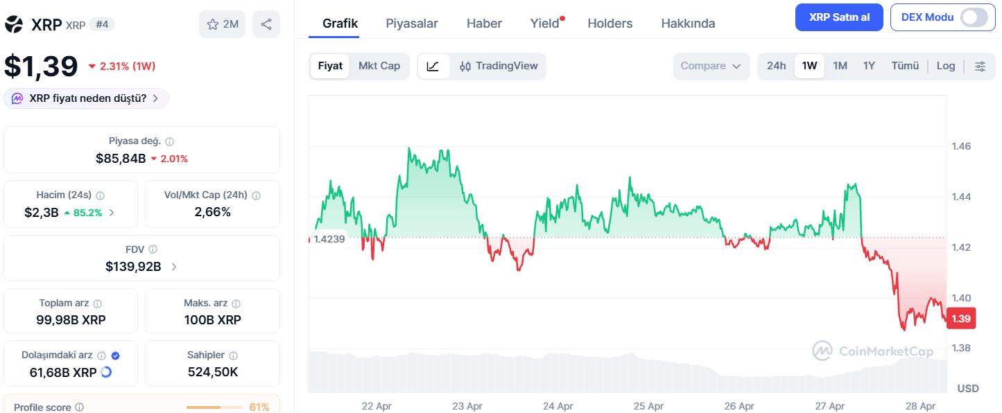 XRP Neden Daha Hızlı Hareket Edebilir?