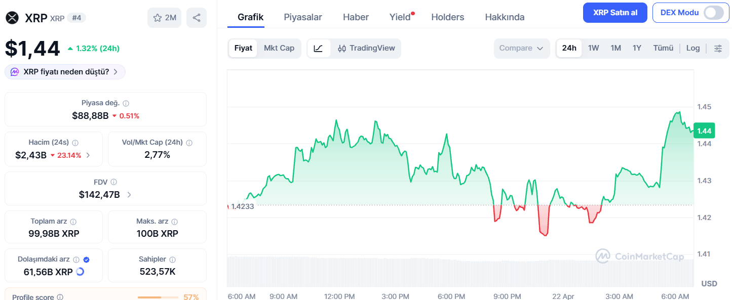 XRP Fiyat Tahmini: 3 – 8 Dolar Senaryosu