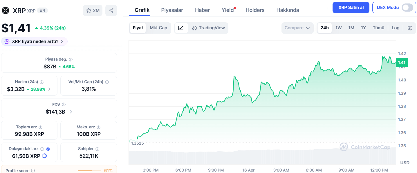 Yeni ATH Yolda mı?