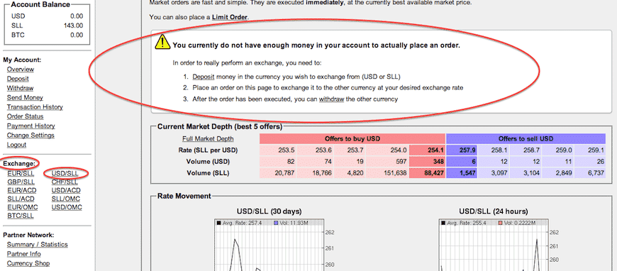 USD/SLL exchange Bitcoin