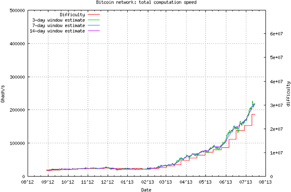 How To: Calculate Mining Profits 2017/18