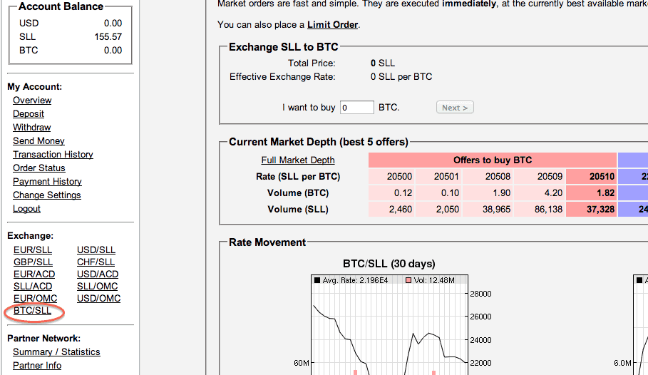 Convertir SLL en USD