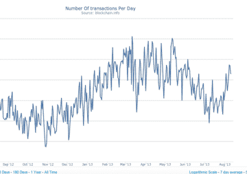 Bitcoin volume