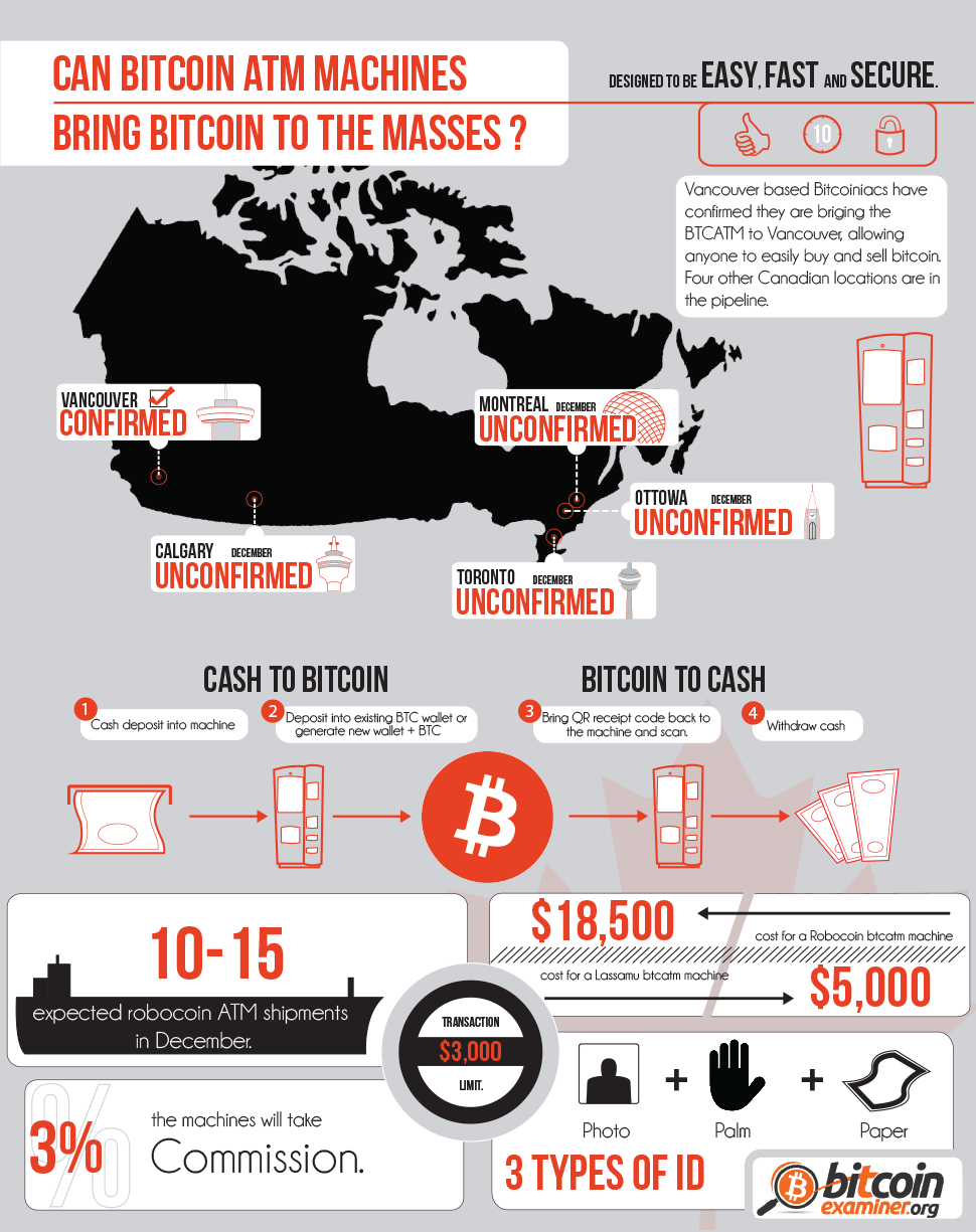 Bitcoin Atm In Canada Infographic - 