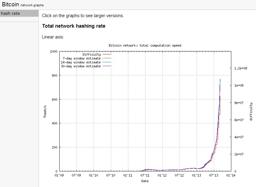 how to calculate bitcoin difficulty