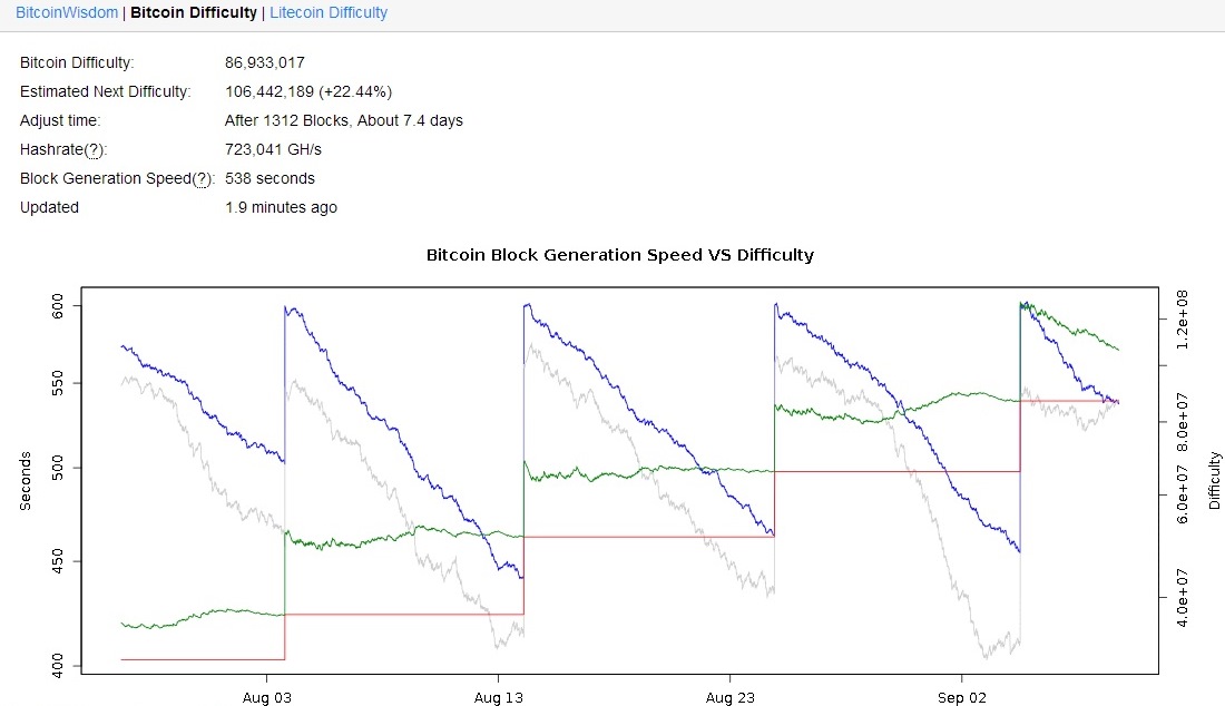 bitcoin estimated next difficulty