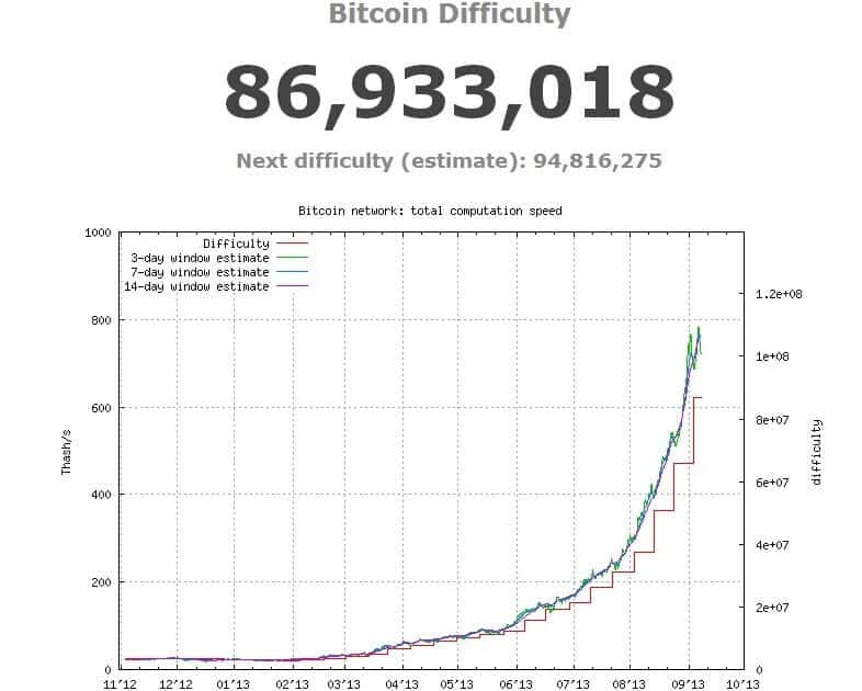 bitcoin difficulty formula