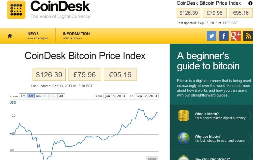 bitcoin coindesk buy