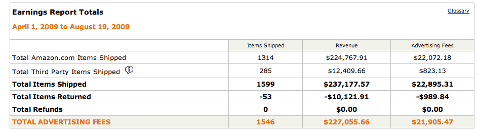 Amazon Kindle revenue 2009