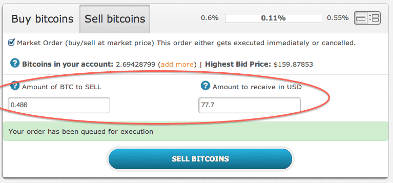 Sell Bitcoins at a profit