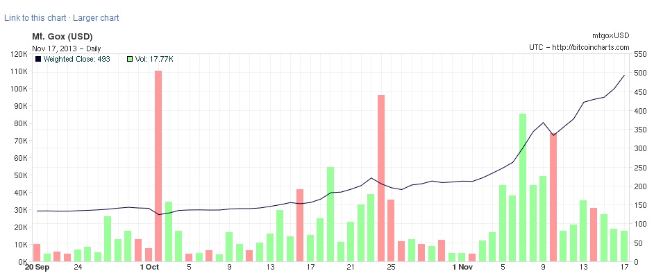 hello bitcoins