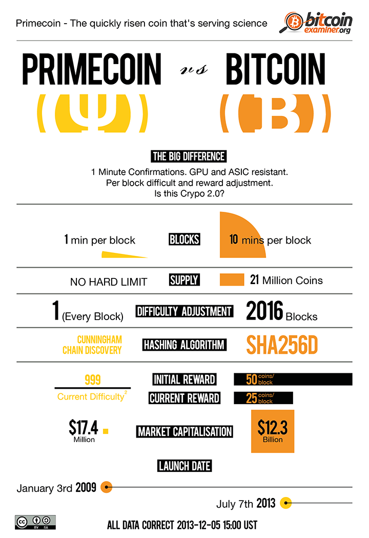 primecoin crypto price