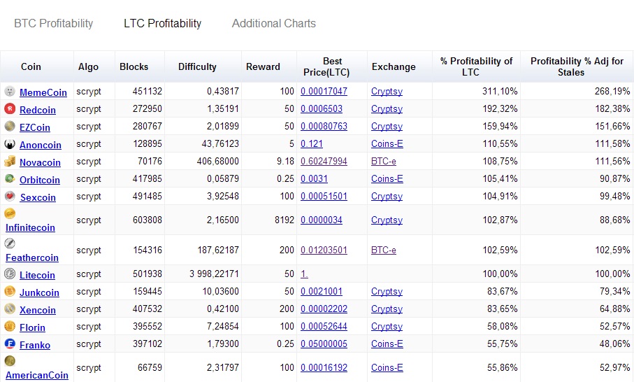 Litecoin Cost Calculator Historical B!   itcoin Prices Download - 