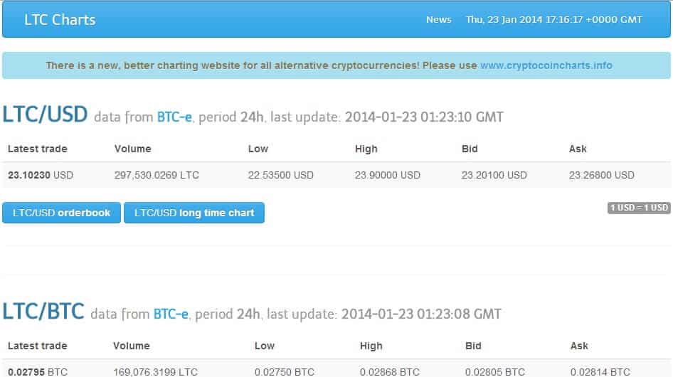 Free Bitcoin Miner For Windows 7 Litecoin Hashrate Chart Alfredo Lopez