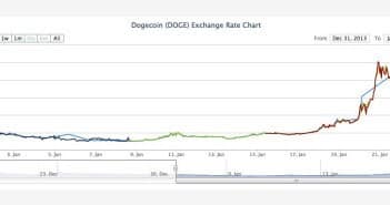 Seals With Clubs Served Warrant Dogecoin value 2014