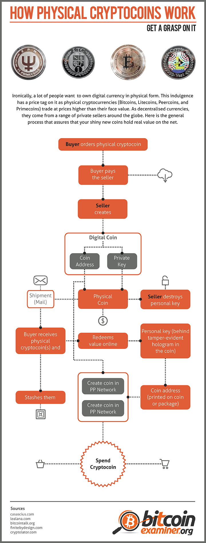 bitcoin earning sites