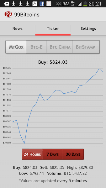 99 bitcoins app