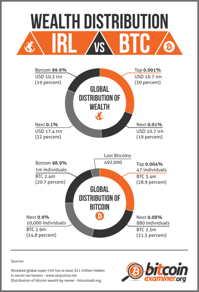 Who-owns-all-the-bitcoins (1)