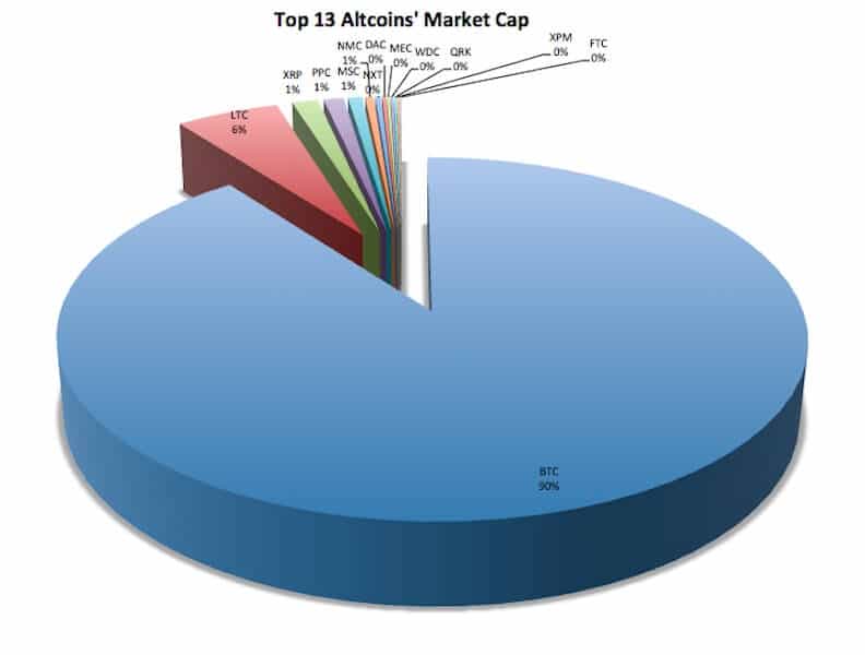 altcoin chart