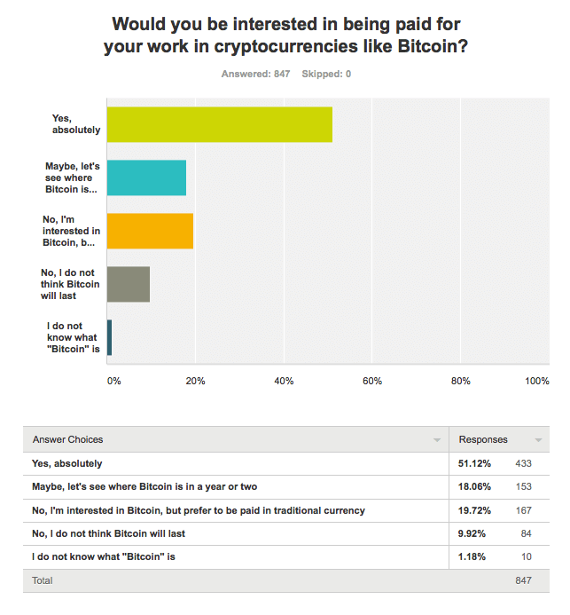 paid in btc