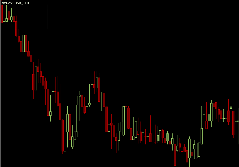 Clark Moody Bitcoin Chart