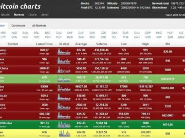 16 Places to check Bitcoin market data [part I]