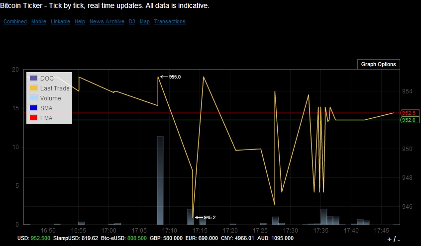 Download Clark Moody Bitcoin Chart Pictures