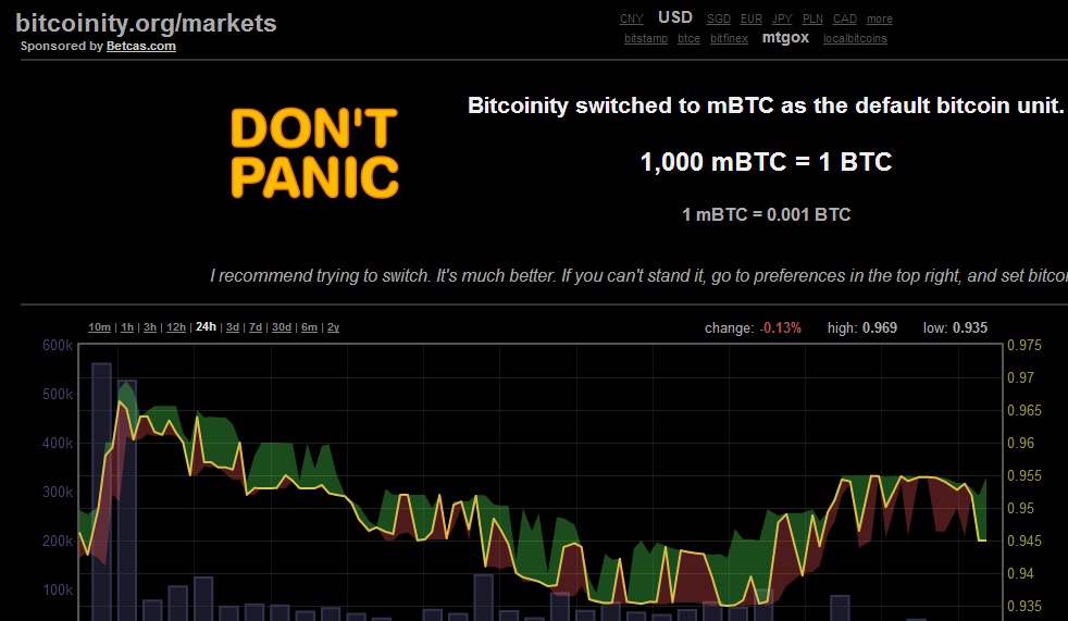 Bitcoinity markets invest in ethereum funds