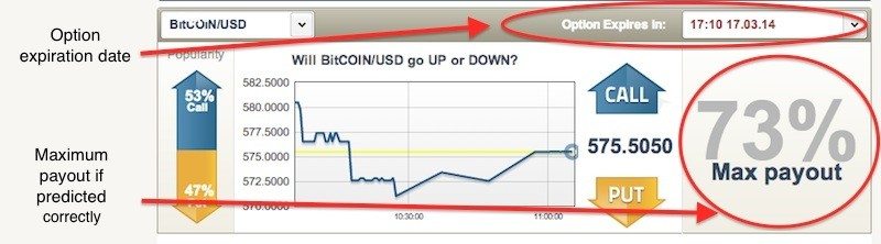Binary options trading on bitcoin