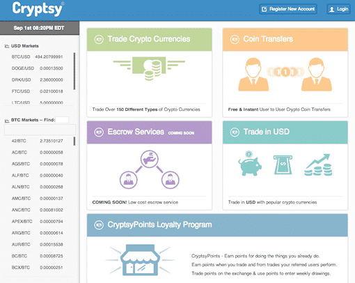 cryptsy bitcoin