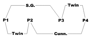 Primecoin utilizes chains like this to discover advanced prime numbers