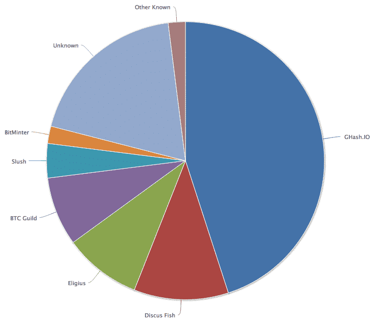 Bitcoin mining 51