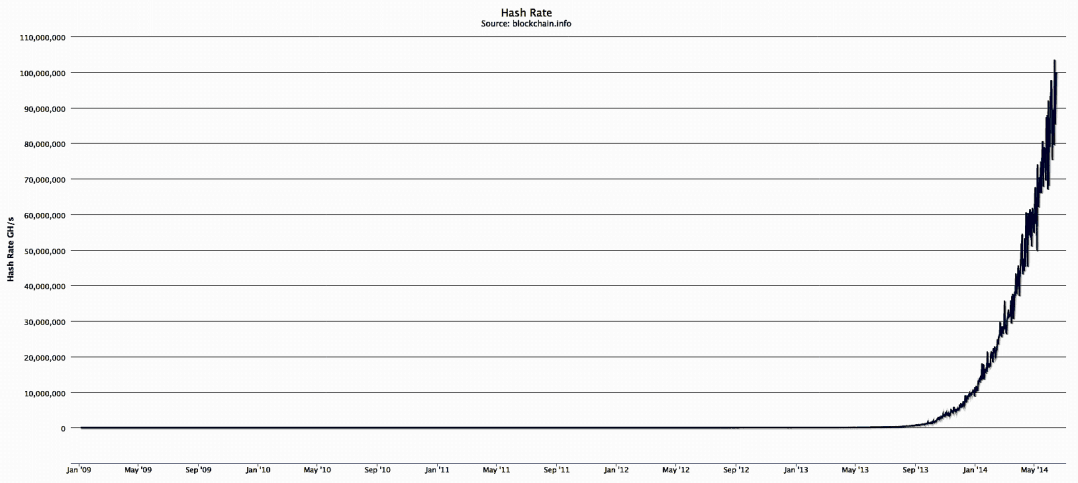 100 ph s bitcoin hash