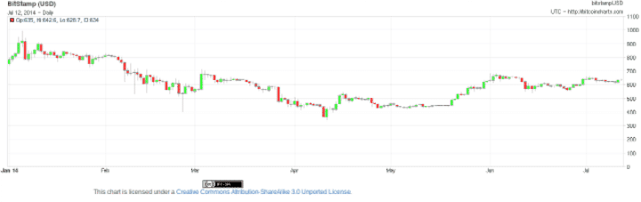 Chart courtesy of bitcoincharts.com