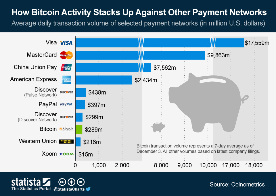 How Bitcoin compares to other cryptocurrencies infographics