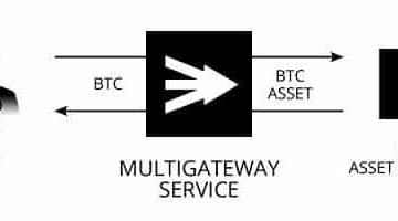 Release of Nxt Multigateway service: trade BTC and LTC within Nxt!