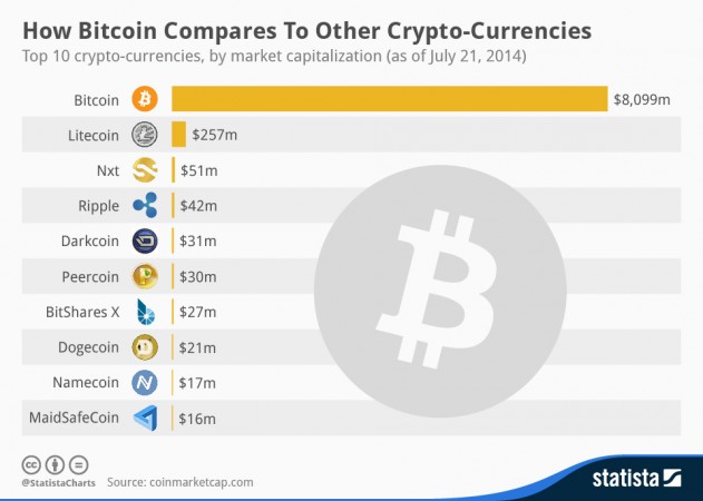 crypto coin compare