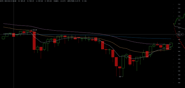 Price of Bitcoin on August 23 2014