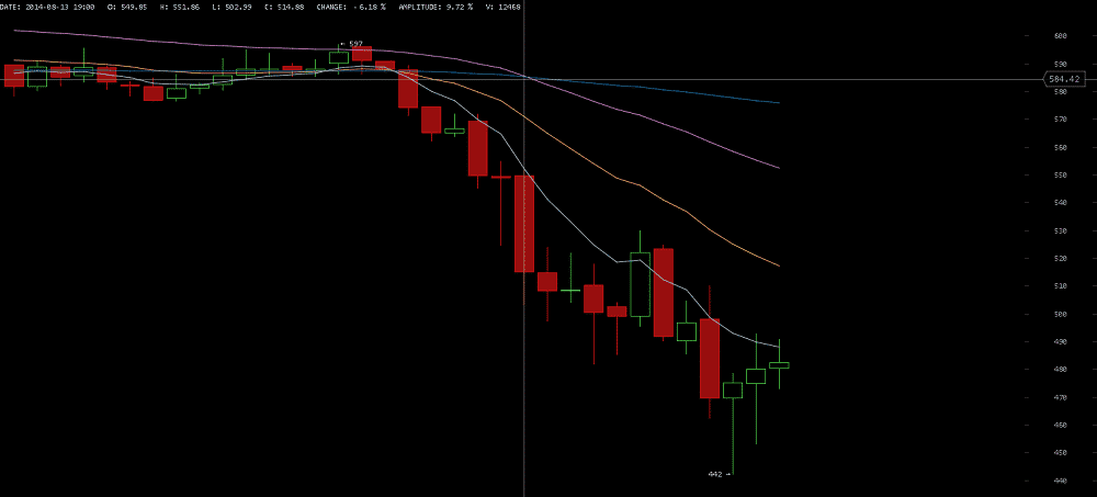 what happened to bitcoin wisdom