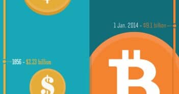 s nano how claim to ledger gold bitcoin 99 Infographics   Bitcoins Archives