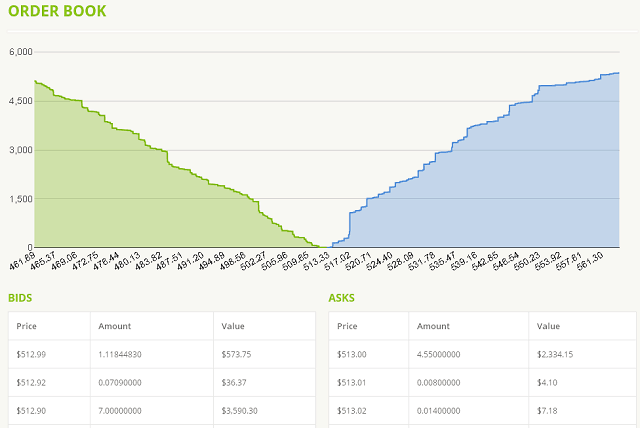 bitstamp order book apicoectomy