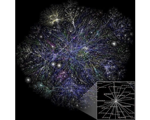 A Map of the Internet