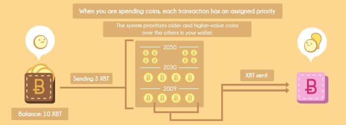 bitcoin coin age