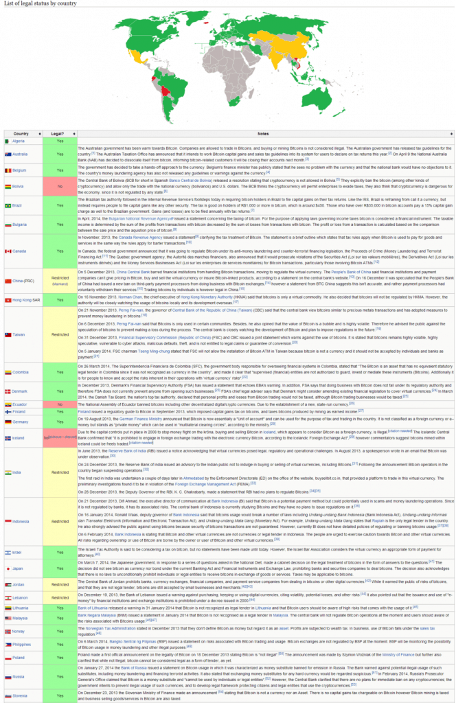 bitcoin countries legal