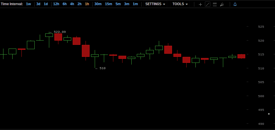 btcpriceaug27
