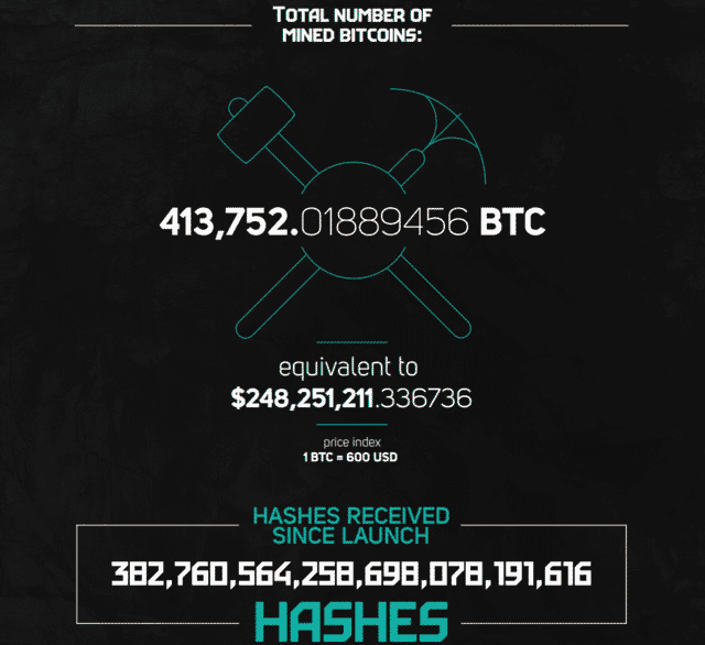 ghash mined bitcoins - Coin Brief